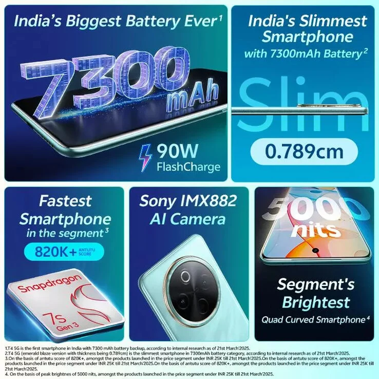 Vivo T4 5G Launches in India with Massive 7,300mAh Battery
