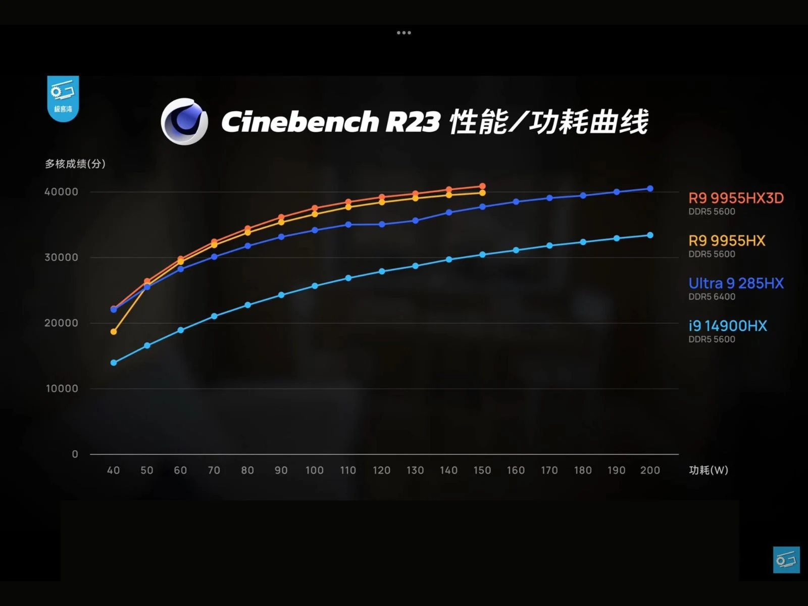 AMD Ryzen 9 9955HX3D Beats Intel Core Ultra 9 in Multi-Core Efficiency