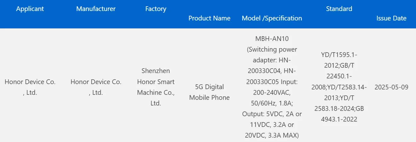 Honor Magic V5: First Foldable Phone with 6000mAh+ Battery?