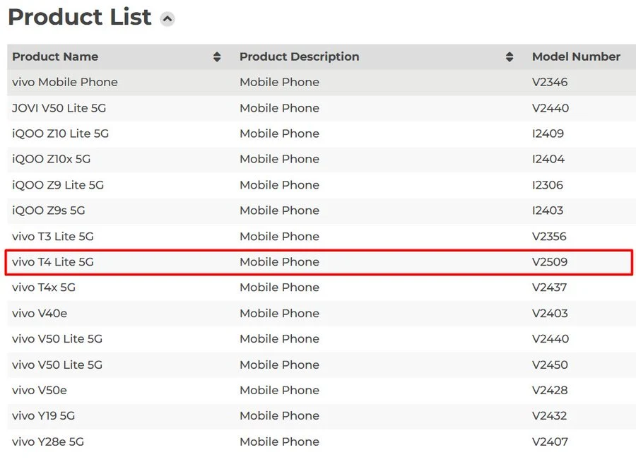 Vivo T4 Ultra Features Dimensity 9300 Plus Chipset in Development