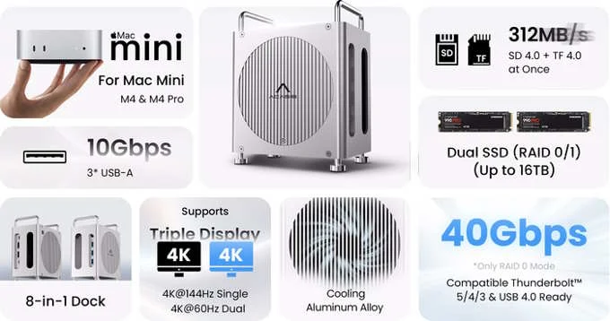 Acasis Workstation Case for Mac Mini with Dual SSDs and Ports