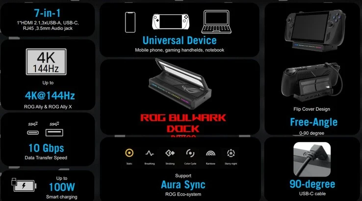 Asus Launches 7-in-1 ROG Bulwark Dock for Gaming Devices
