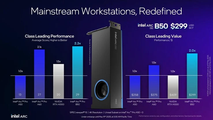 Intel Arc Pro B50 B60 Launch: Affordable Workstation GPUs 24GB VRAM