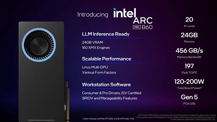 Intel Arc Pro B50 B60 Launch: Affordable Workstation GPUs 24GB VRAM
