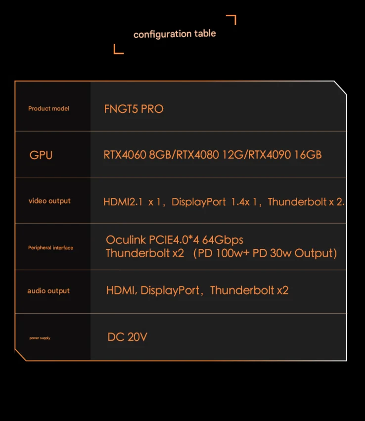 FEVM Unveils New eGPU with Thunderbolt 5 and RTX 4090 Laptop Support