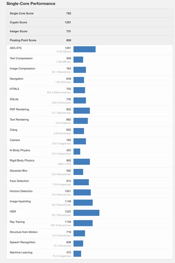 Samsung Galaxy Tab S10 Lite vs Xiaomi Redmi Pad Pro 5G Benchmarks