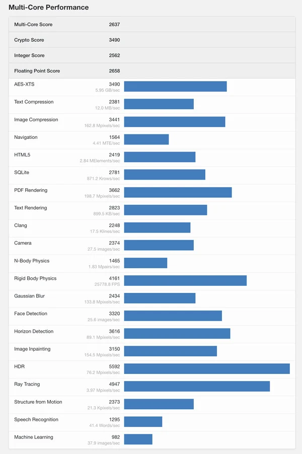 Samsung Galaxy Tab S10 Lite vs Xiaomi Redmi Pad Pro 5G Benchmarks