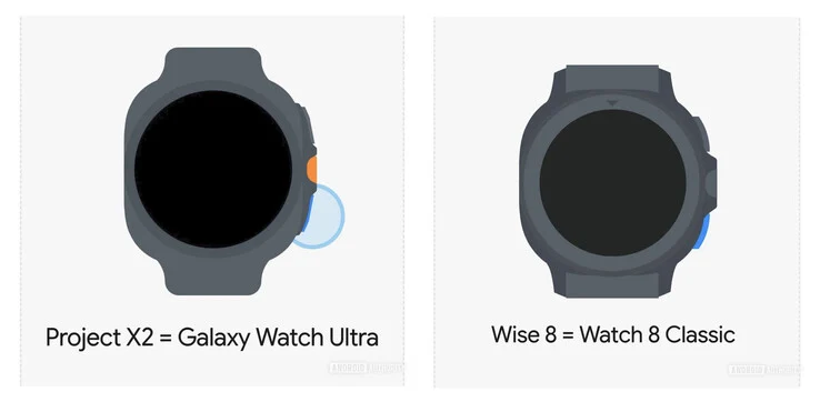 Samsung Galaxy Watch8 and Classic Redesigns Unveiled Early
