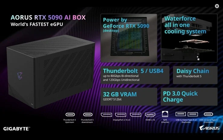 Gigabyte Aorus RTX 5090 AI Box eGPU: Water-Cooled & Thunderbolt 5
