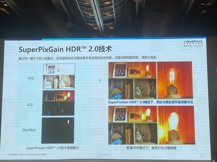 Huawei Pura 80 Ultra: New Custom Camera Smartphone with HDR Tech