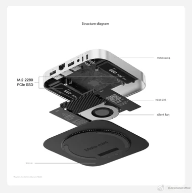 Beelink Mate Mini Dock for Mac Mini Supports Up to 16TB Storage