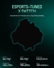 Iqunix EZ80: A New Hall-Effect Competitor to Wooting 80HE
