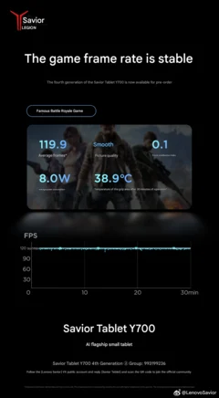 Lenovo Legion Tab Gen 4 Gaming Tablet Benchmark Results Revealed