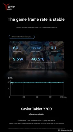 Lenovo Legion Tab Gen 4 Gaming Tablet Benchmark Results Revealed