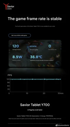Lenovo Legion Tab Gen 4 Gaming Tablet Benchmark Results Revealed