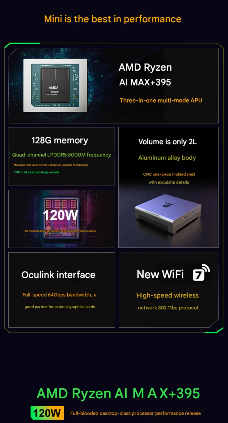 New Strix Halo Mini PC with OCuLink and Radeon 8060S Launches