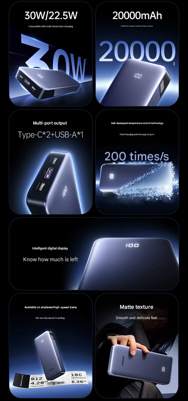 Ugreen Unveils Affordable 20,000mAh Power Bank for Everyone