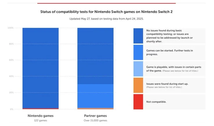 100+ Games and Apps Not Compatible with Nintendo Switch 2