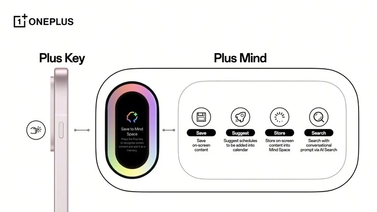 Alert Slider on OnePlus: Control AI Features Easily