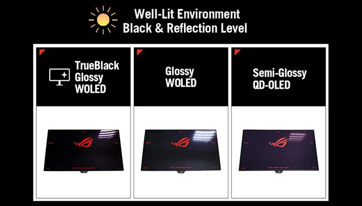 Asus Launches ROG Strix XG32UCWG: 480Hz OLED with TrueBlack Glossy