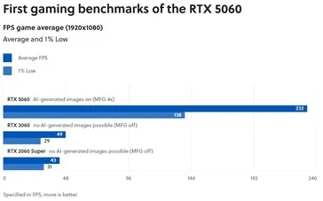 Hold Off on RTX 5060: Hardware Unboxed Critiques Nvidia's Control