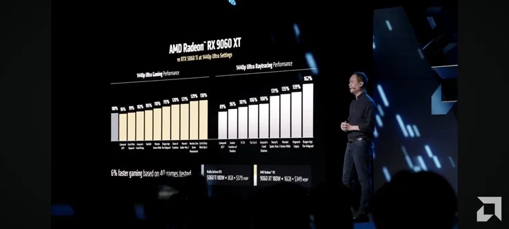AMD Radeon RX 9060 XT: 16GB VRAM at an Affordable Price