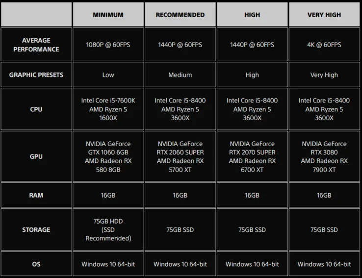 Stellar Blade PC System Requirements for June Launch Revealed