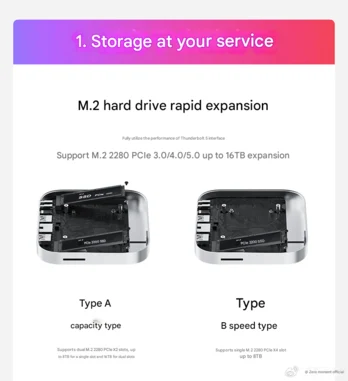 Beelink Mate Mini Dock for Mac Mini Supports Up to 16TB Storage