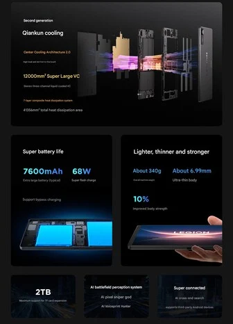 Lenovo Legion Y700 Gaming Tablet Launches with Snapdragon 8 Elite