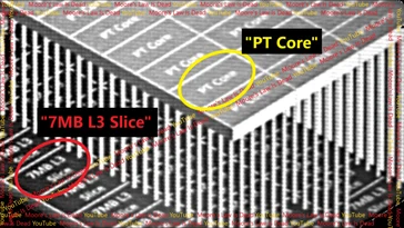 AMD Zen 7 Leak: New 3D Core, IPC Boost, Release Date & More