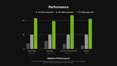 Nvidia Launches RTX 5060 for $300 Amid Testing Driver Concerns