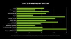Nvidia Launches RTX 5060 for $300 Amid Testing Driver Concerns