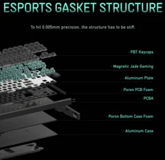 Iqunix EZ80 TKL Hall-Effect Gaming Keyboard: 8kHz Polling Rate