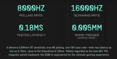 Iqunix EZ80 TKL Hall-Effect Gaming Keyboard: 8kHz Polling Rate