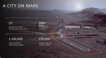 Starship Mars Landing in 2027: Optimus Robots to Colonize