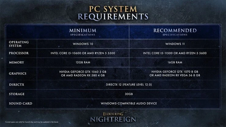 Elden Ring Nightreign PC System Requirements Are Quite Modest