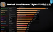 Nintendo Switch 2 Leak: CPU/GPU Specs and Performance Revealed