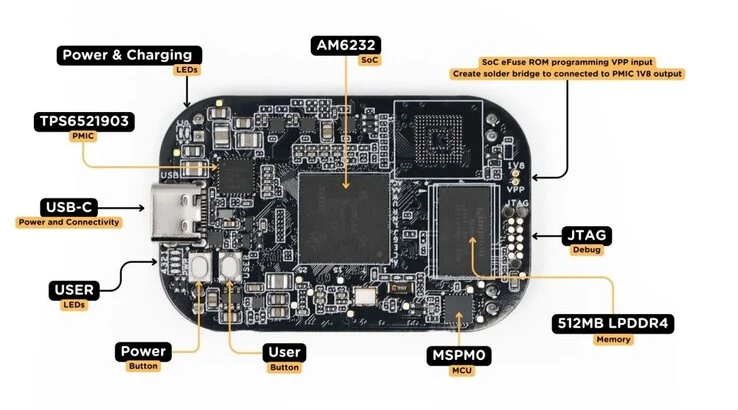PocketBeagle 2: New Developer Board with Enhanced Performance