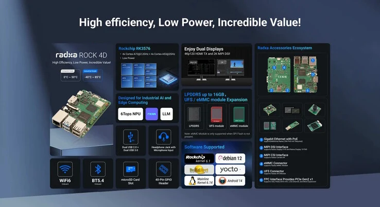 Radxa Rock 4D: A Raspberry Pi Alternative with PCIe and NPU