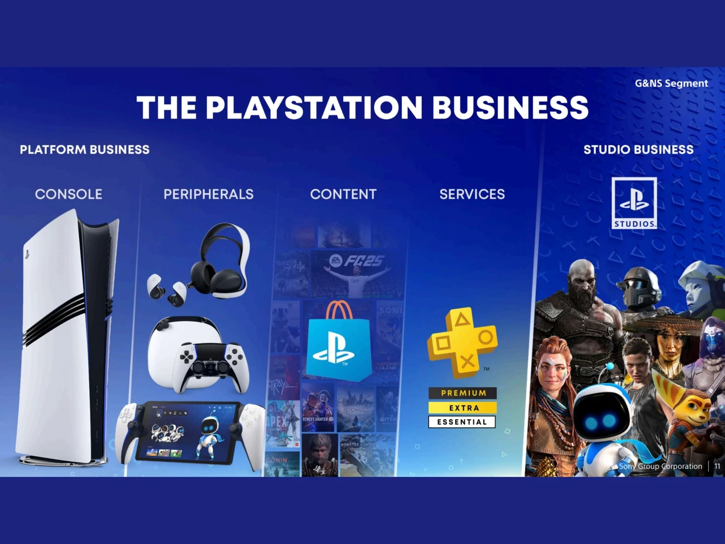PS5 Surpasses PS4 in Monthly Players for the First Time