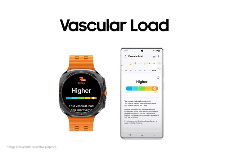 Samsung Galaxy Watch One UI 8 Launching in July with Antioxidant Index