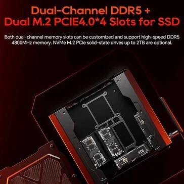 Gaming Mini PC with AMD Radeon RX GPU and 64GB RAM