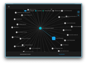 Home Assistant 2025.6 Introduces New Bluetooth Connection Graph