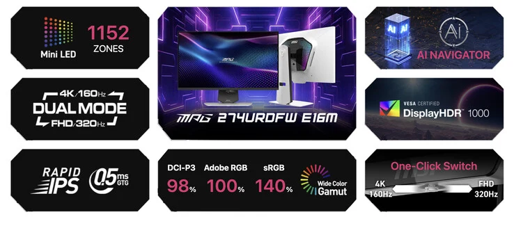 MSI Launches 1152 Zone Mini LED Gaming Monitor MPG 274URDFW E16M