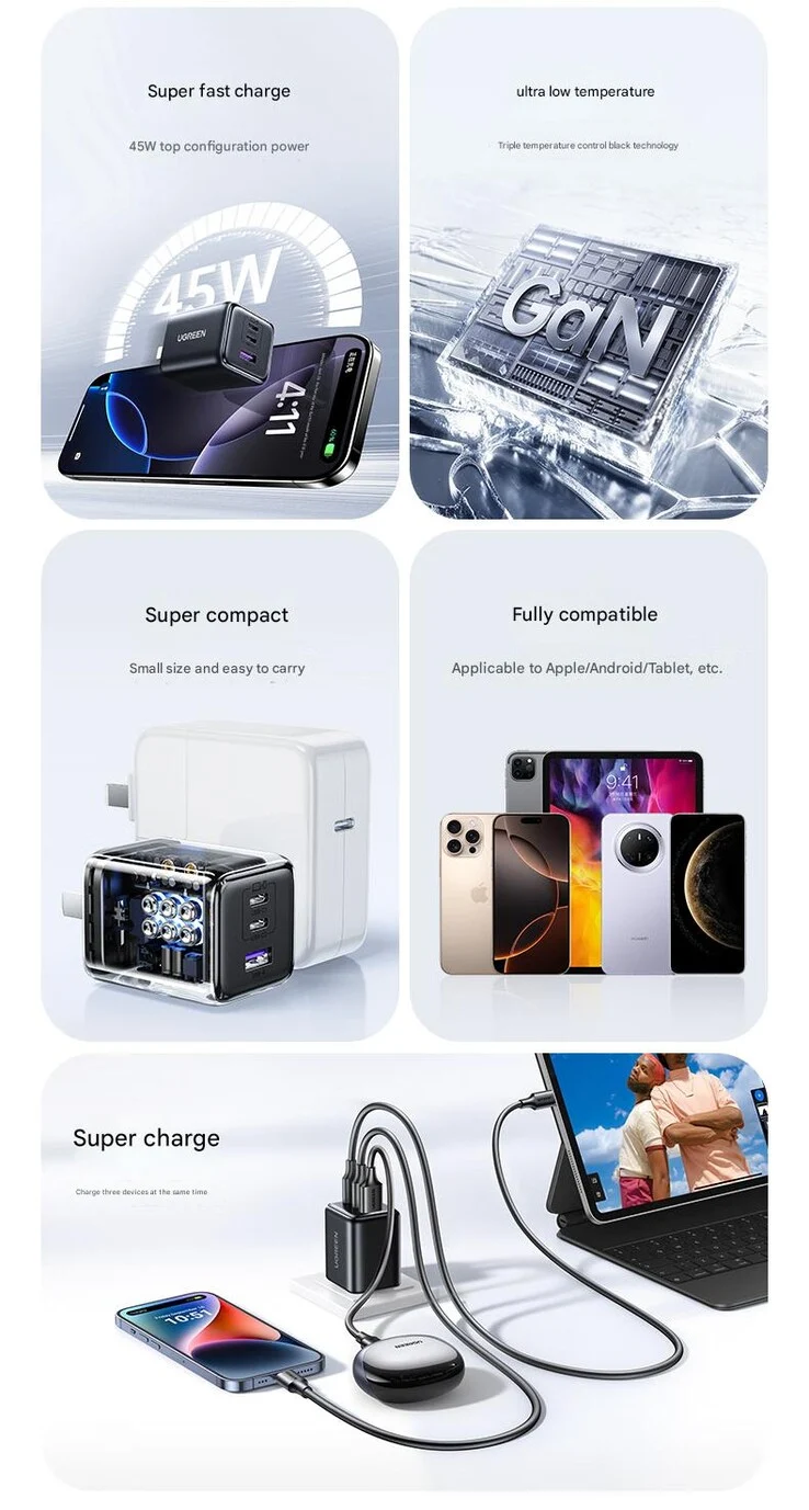 Ugreen Launches Mini GaN Charger: 3 Ports, 45W Fast Charging