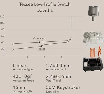 Nics Tek Unveils Hesper64(100) Keyboard with Dual-Action Keys