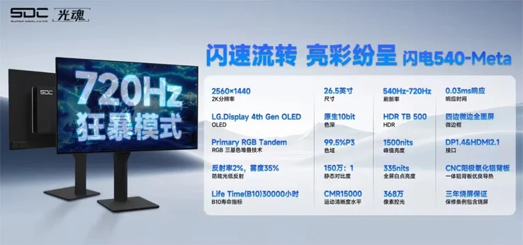 First 720 Hz OLED Gaming Monitor Unveiled with 335 Nits Brightness