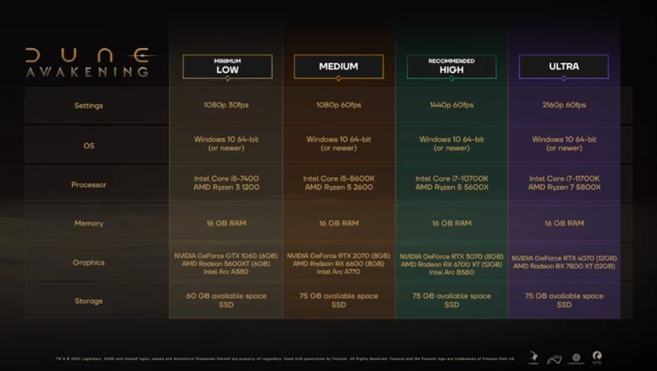 Dune Awakening: Survivalist's Early Impressions and Insights