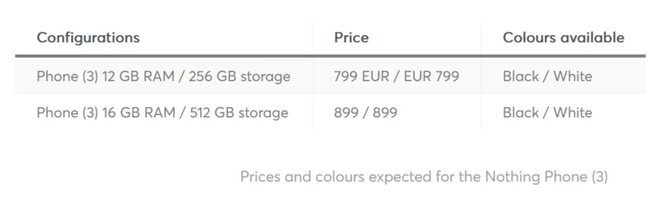 Nothing Phone (3) Europe Pricing and July 15 Launch Details