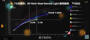 MediaTek Dimensity 9400e vs Snapdragon 8s Gen 4: Performance Test